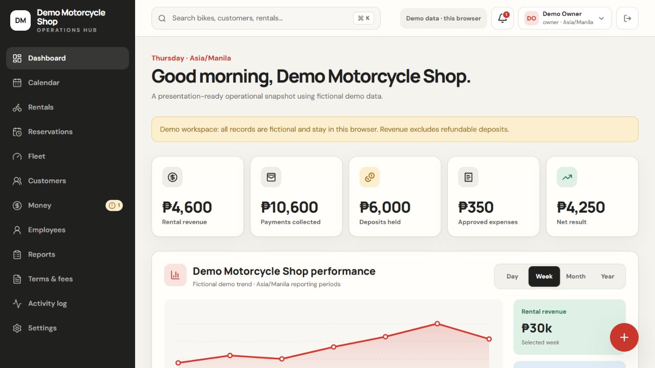 Garahe OS dashboard with rental revenue, payments, fleet status, and shop performance